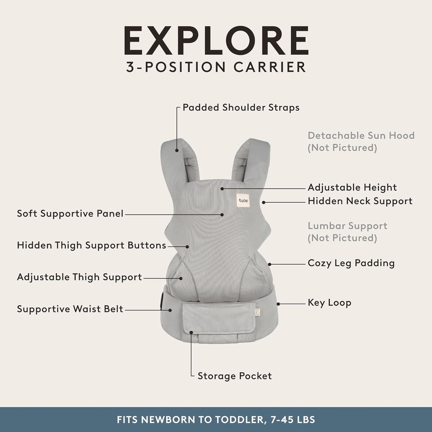 Tula Explore Overcast Mesh Baby Carrier – Breathable 3-Position Ergonomic Carrier from Birth